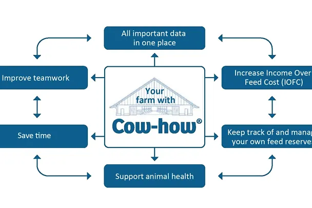 CowHow_benefits_01 CowHow_benefits_01