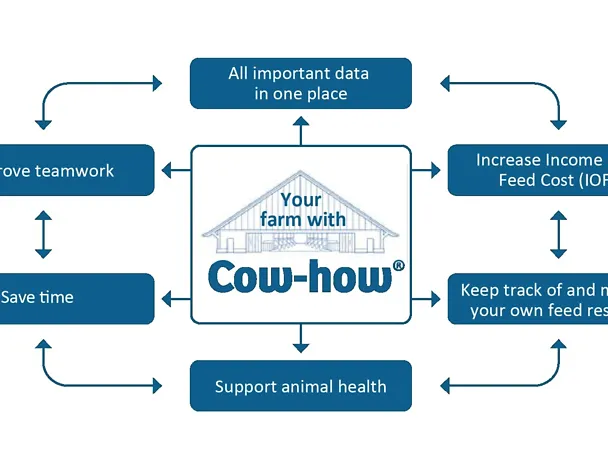 CowHow_benefits_01