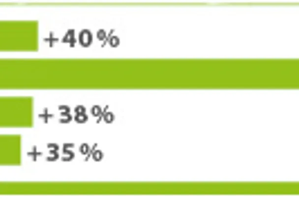 AMINOTRACE verbessert die Verdaulichkeit