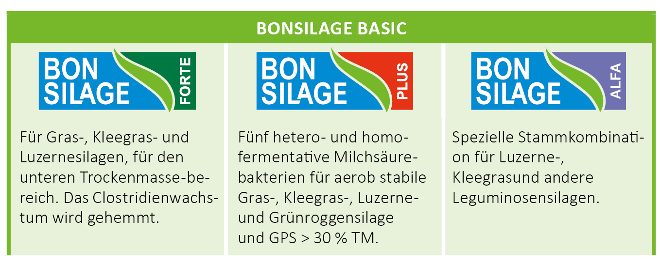 Siliermittel BONSILAGE BASIC