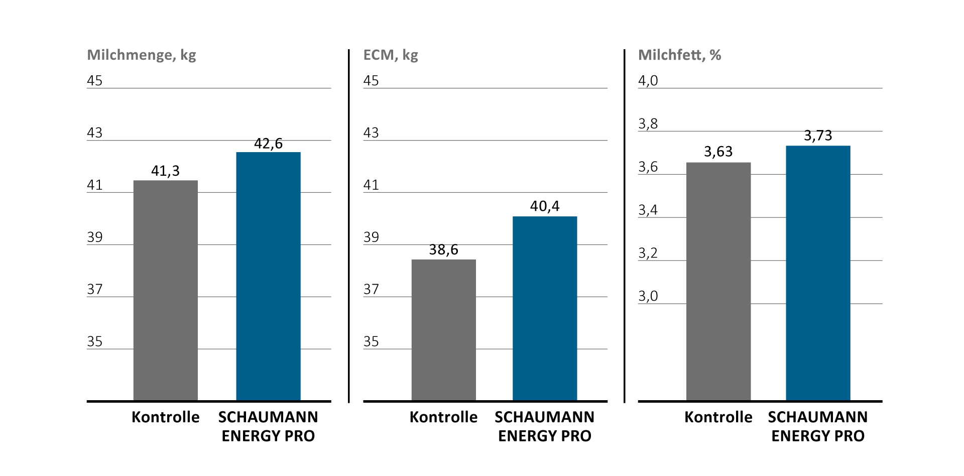 SCHAUMANN ENERGY PRO überzeugt im Praxistest