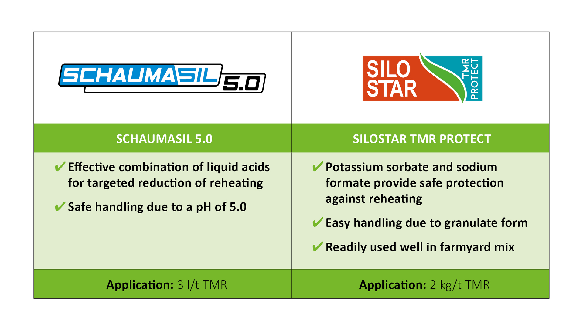 Stable rations with Schaumasil 5.0 and Silostar TMR Protect
