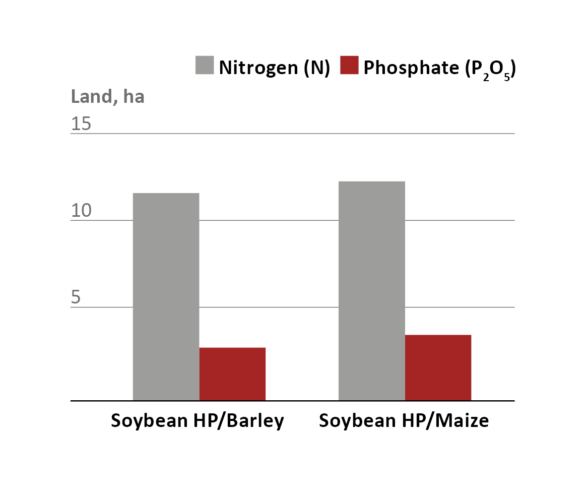 NATUPIG saves farm land