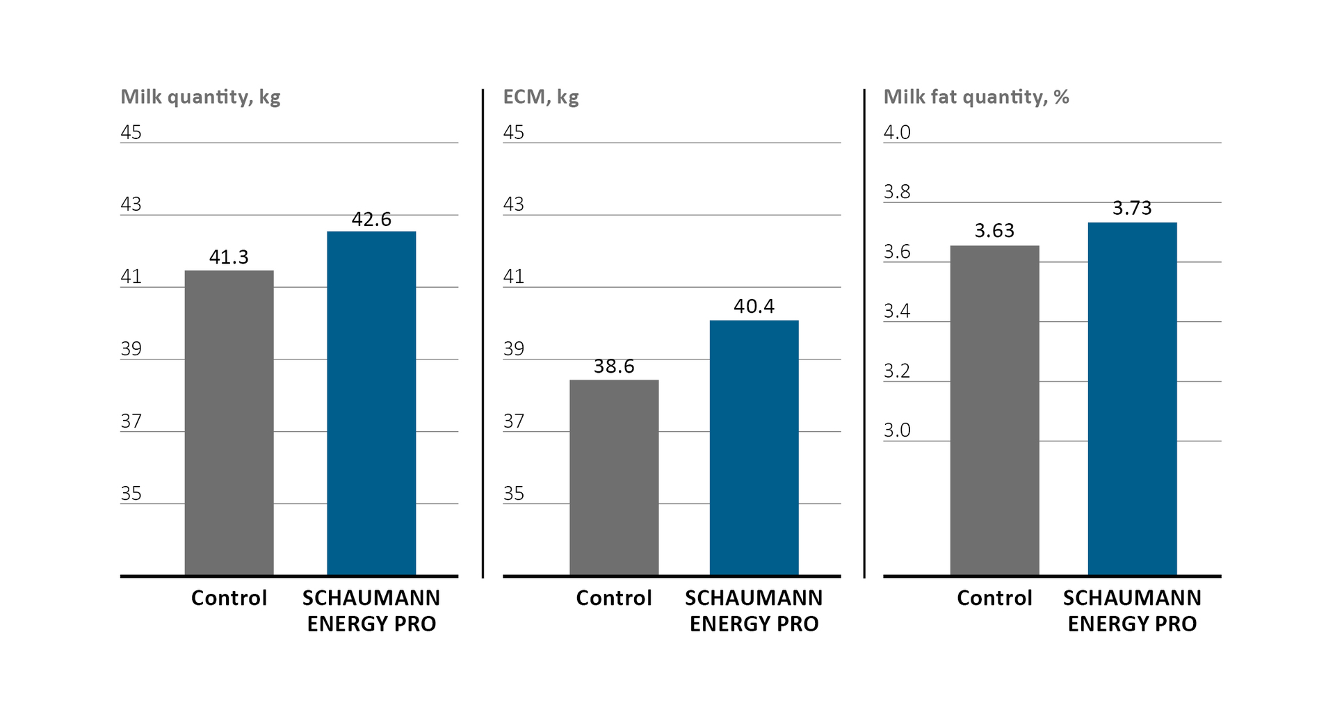 SCHAUMANN ENERGY PRO