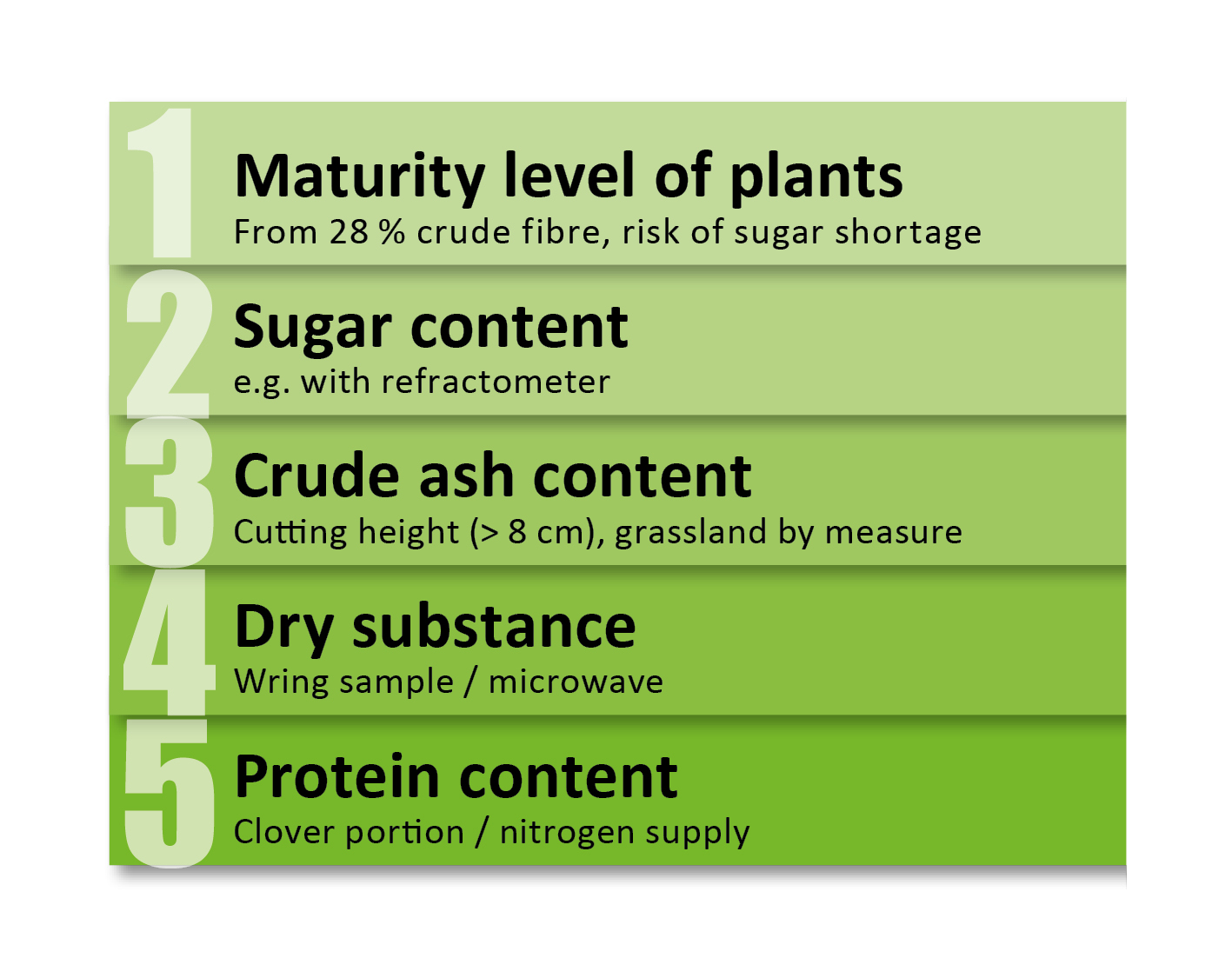 The right silage additive