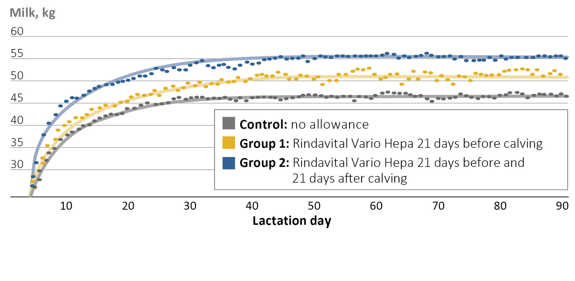 RINDAVITAL VARIO HEPA