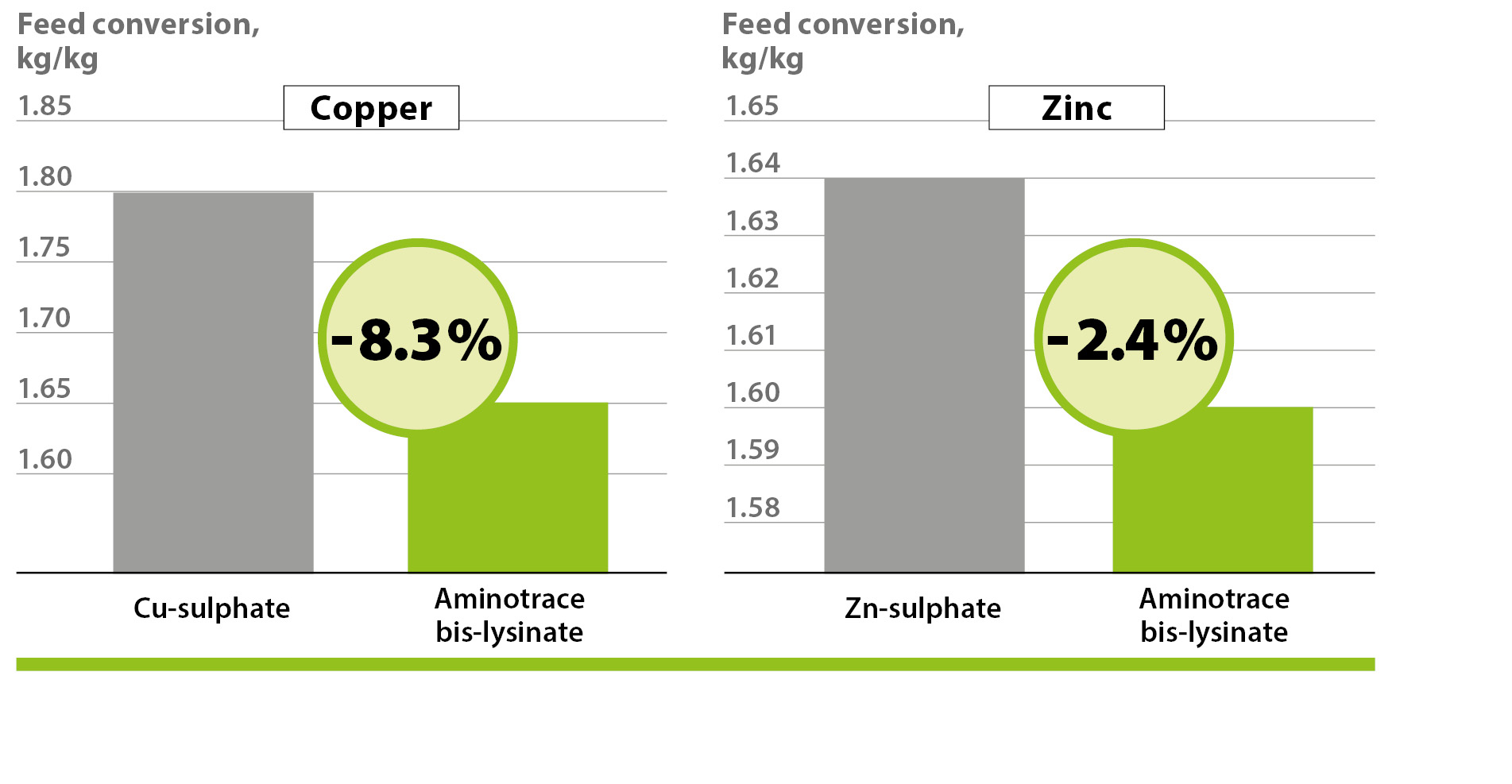 AMINOTRACE