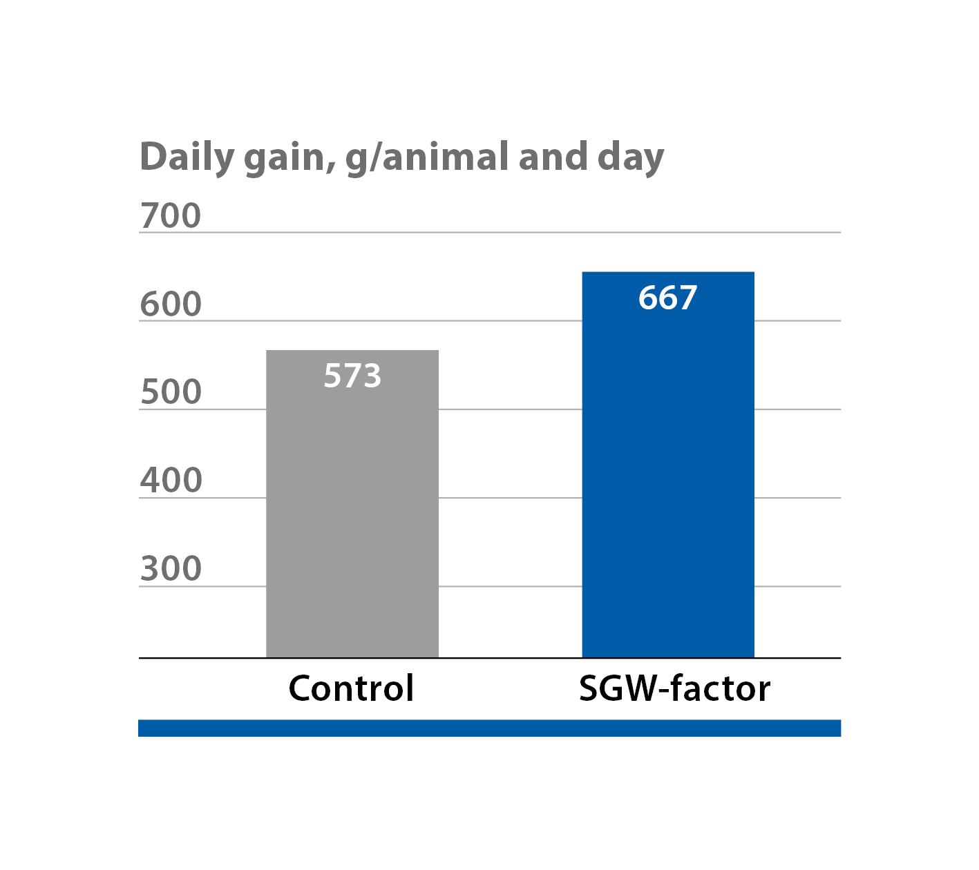 SGW-Faktor